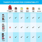 Ninja Thirsti Ultimate Drink System, Soda Maker, Cyberspace, WC3001BL2 | Still or Sparkling, Create fountain-fresh drinks with 20+ zero or low-calorie flavors, Customize your fizz and flavor
