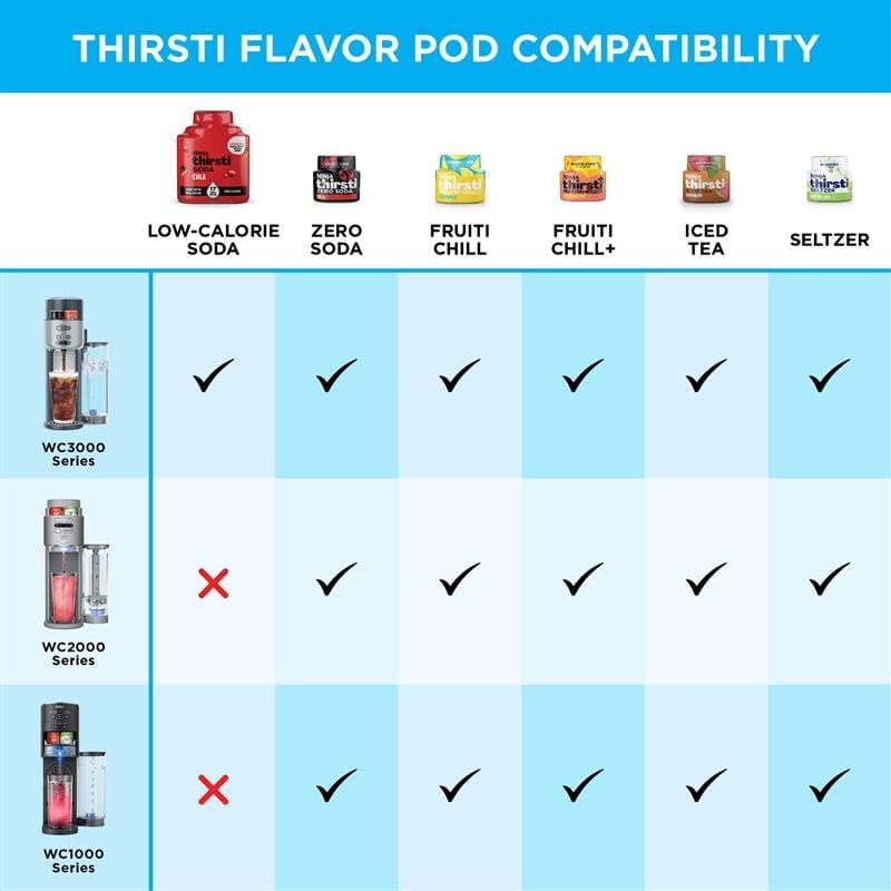 Ninja Thirsti Ultimate Drink System, Soda Maker, Cyberspace, WC3001BL2 | Still or Sparkling, Create fountain-fresh drinks with 20+ zero or low-calorie flavors, Customize your fizz and flavor