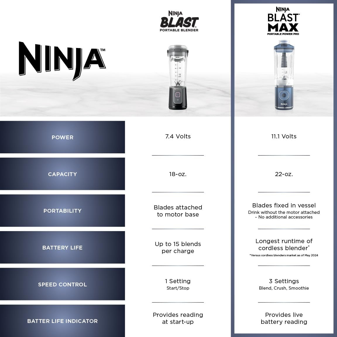 Ninja Blast Max Portable Blender, Twist & Go, 22oz, Navy, BC251NV | Twist & Go removable 22-oz vessel. Auto-iQ Crush & Smoothie programs, cordless. Dishwasher safe, leakproof lid.