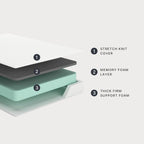 Signature Design by Ashley 8 Inch Twin Memory Foam Mattress, White