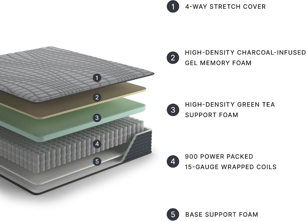 Signature Design by Ashley Hybrid Mattress in a Box, Medium Firm King Size | 900 wrapped coils and charcoal-infused gel foam, Water-resistant nano-treated protective cover, Gray 1200 Hybrid