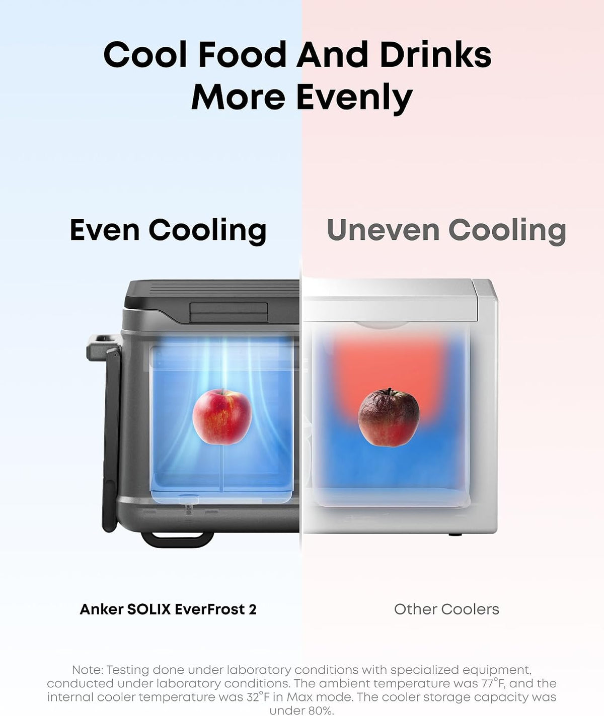 Anker SOLIX EverFrost 2 40 L Electric Cooler, 288Wh Battery, Outdoor