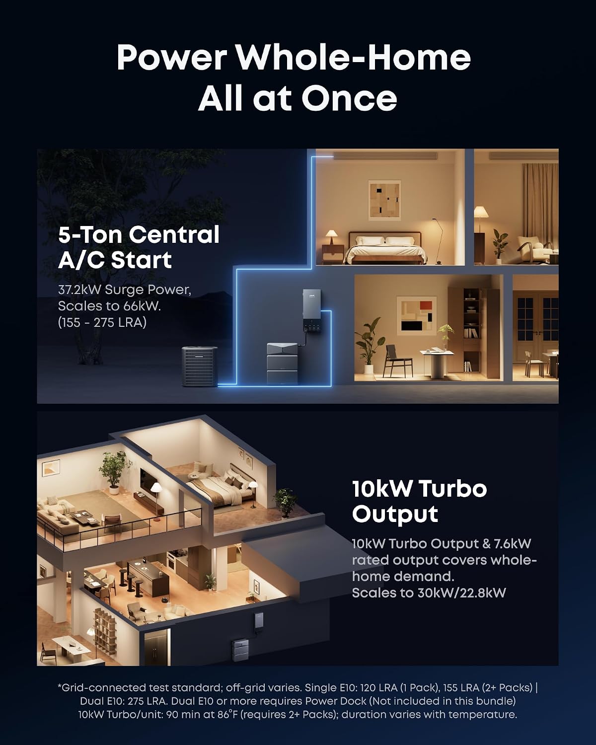 Anker SOLIX E10, Smart Inlet Box and Extra Battery, 12kWh-90kWh