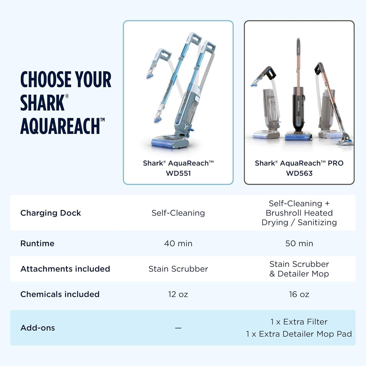 Shark AquaReach PRO Cordless Vacuum + Mop with Reach Wand, Charcoal, WD563