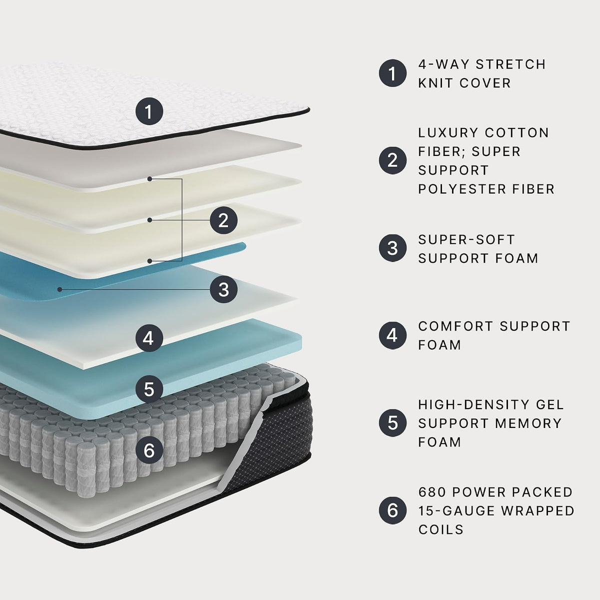 Signature Design by Ashley Queen Pillow Top 13 ' Pillow Top Hybrid Mattress with Gel Memory Foam, Edge Support for Cool Sleep and Pressure Relief, Fiberglass-Free, Bed In A Box