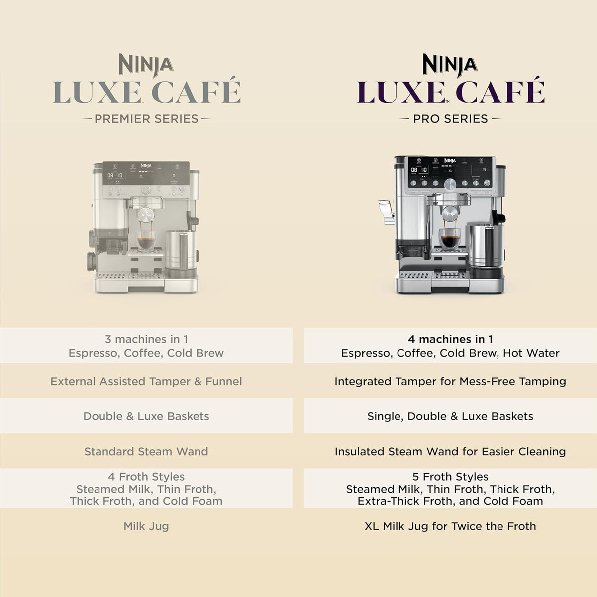 Ninja Luxe Café Pro Series, Espresso, Cold Brew, Hot Water, ES701 | Drip Coffee, Integrated Tamper, Built-in Grinder, Hands-Free Frother for Cappuccinos, Lattes, Americanos, Dairy or Non-Dairy