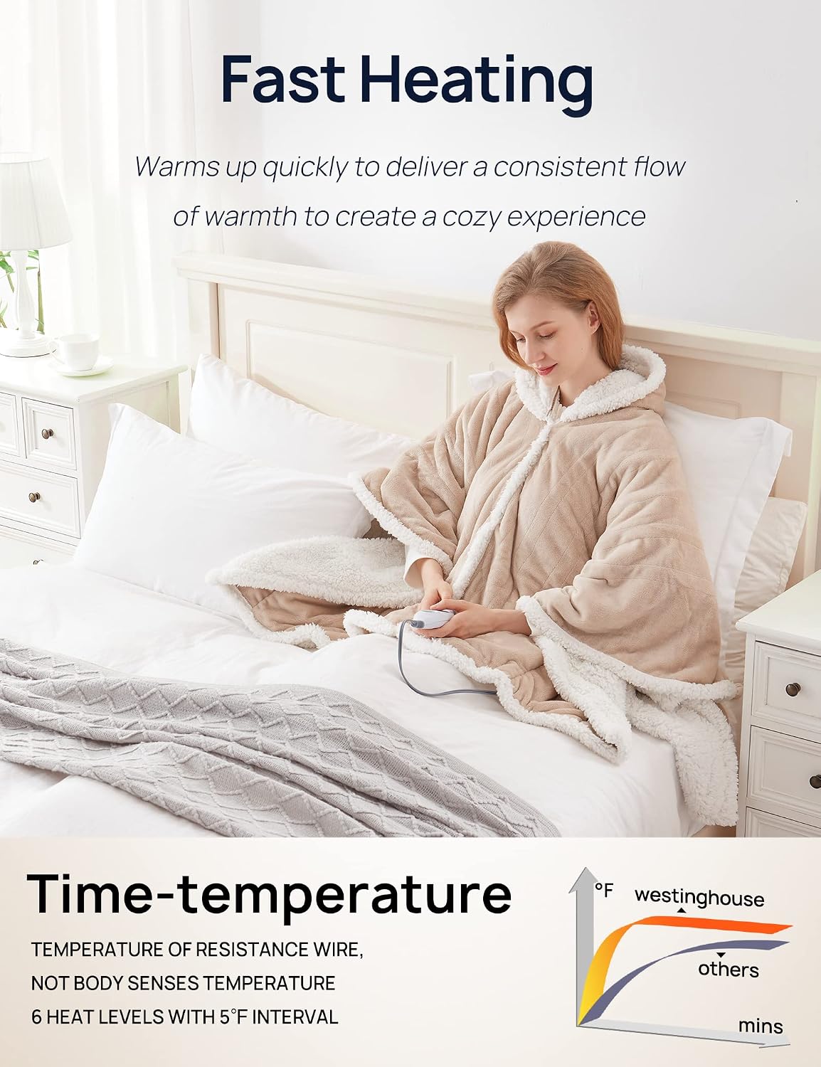 Westinghouse Wearable Heated Throw Blanket Flannel Sherpa 50x60 Inch Beige