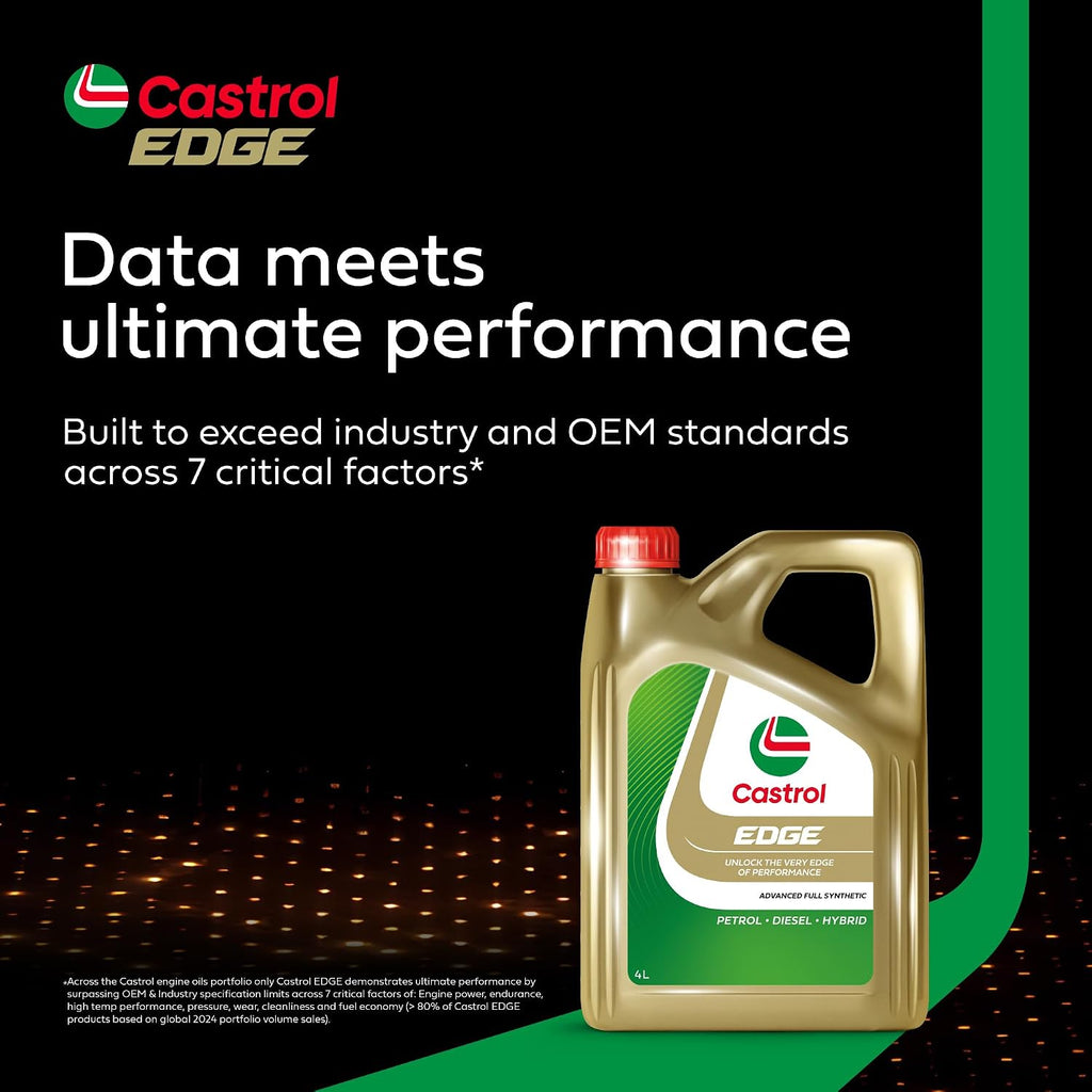 Castrol EDGE 5W-40 Advanced Full Synthetic Engine Oil, 5L