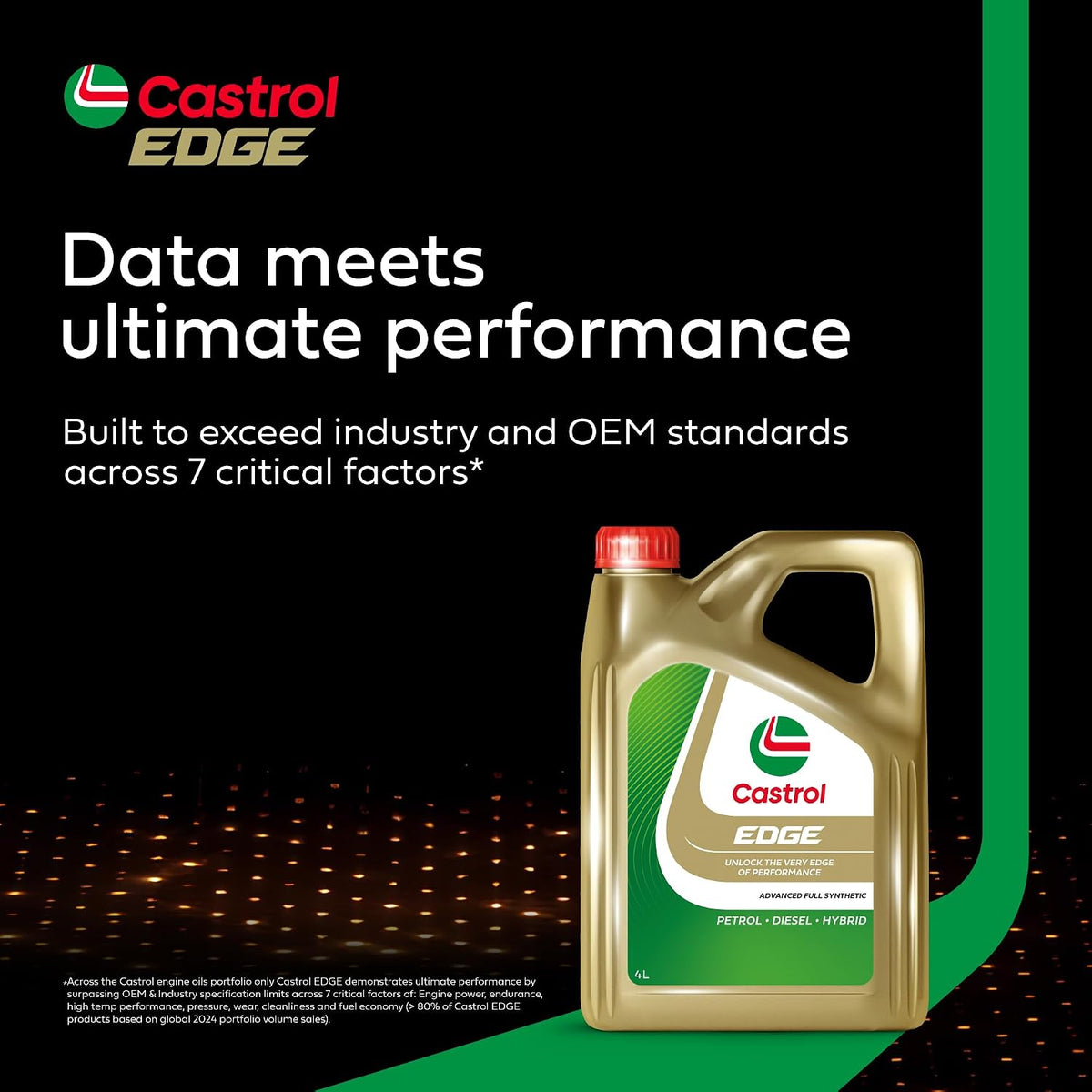 Castrol EDGE 5W-40 Advanced Full Synthetic Engine Oil, 5L
