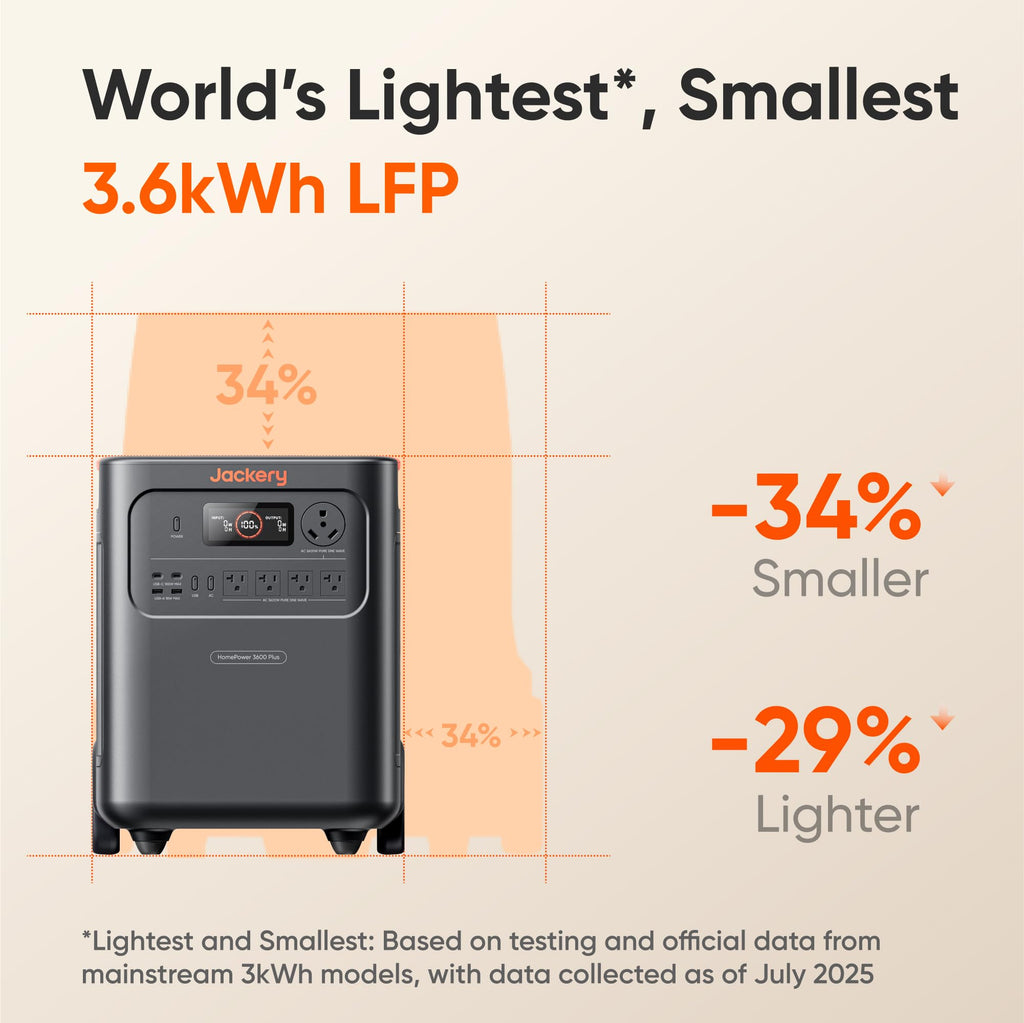 Jackery HomePower 3600 Plus Power Station, 3584Wh, 3600W AC Output
