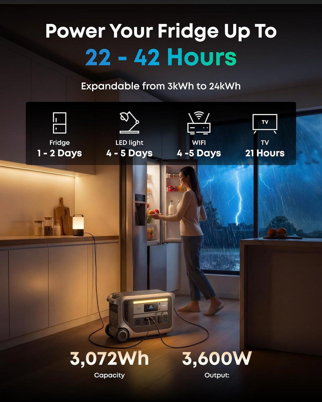 Anker SOLIX F3000 Portable Power Station and Expansion Battery, 3,072Wh