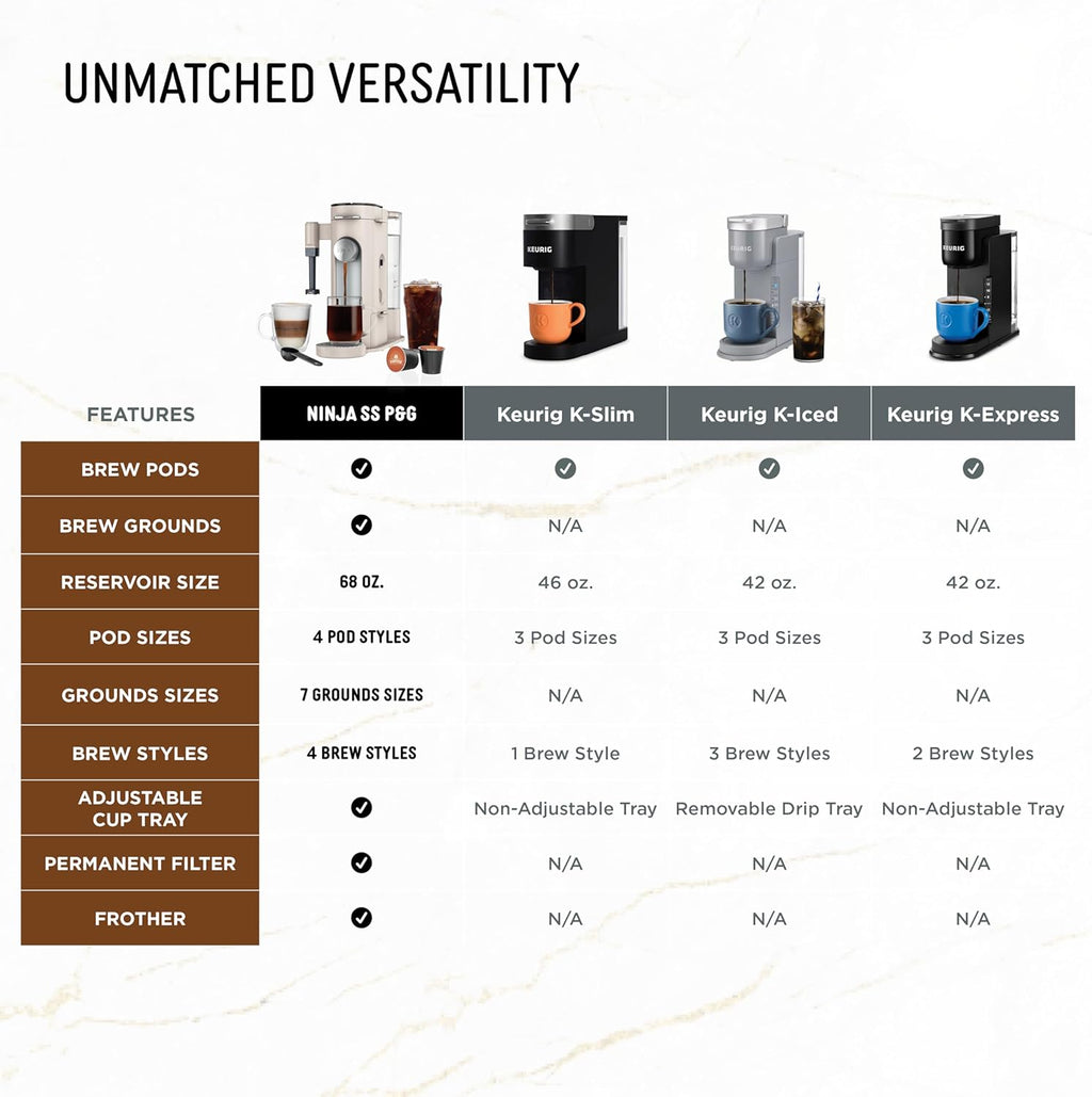 Ninja Pod & Grounds, XL Coffee Maker, K-Cup Compatible, Stone, PB055AST | Brews Grounds, Compact Design, Built-In Milk Frother, 68-oz. Reservoir, 6-oz. Cup to 24-oz. Mug Sizes