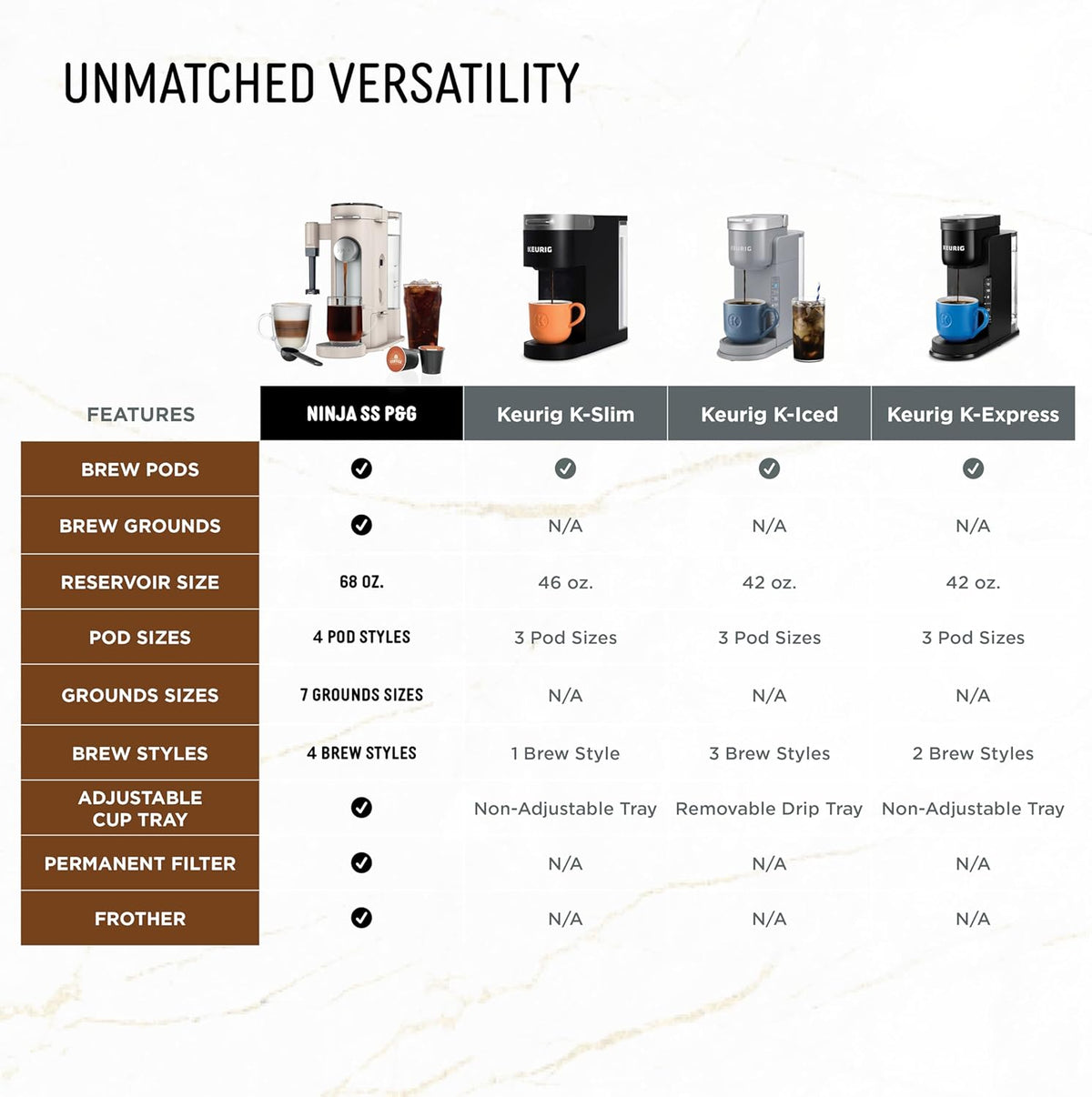 Ninja Pod & Grounds, XL Coffee Maker, K-Cup Compatible, Stone, PB055AST | Brews Grounds, Compact Design, Built-In Milk Frother, 68-oz. Reservoir, 6-oz. Cup to 24-oz. Mug Sizes