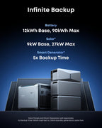 Anker SOLIX E10, Power Dock and Extra Battery, 12kWh-90kWh