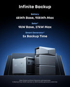 Anker SOLIX E10, 6kWh-90kWh, 7.6kW Output, 9kW Solar