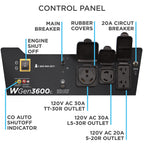 Westinghouse 4650 Peak Watt Portable Generator, RV Ready 30A Outlet, Gas Powered, CO Sensor