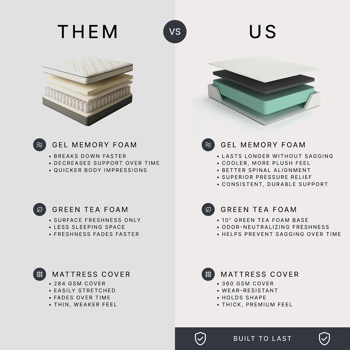Signature Design by Ashley 12 Inch Memory Foam Queen Mattress in a Box | Stretch knit cover and 12-inch profile, CertiPUR-US foam designed for easy setup, Motion isolation, Chime Series