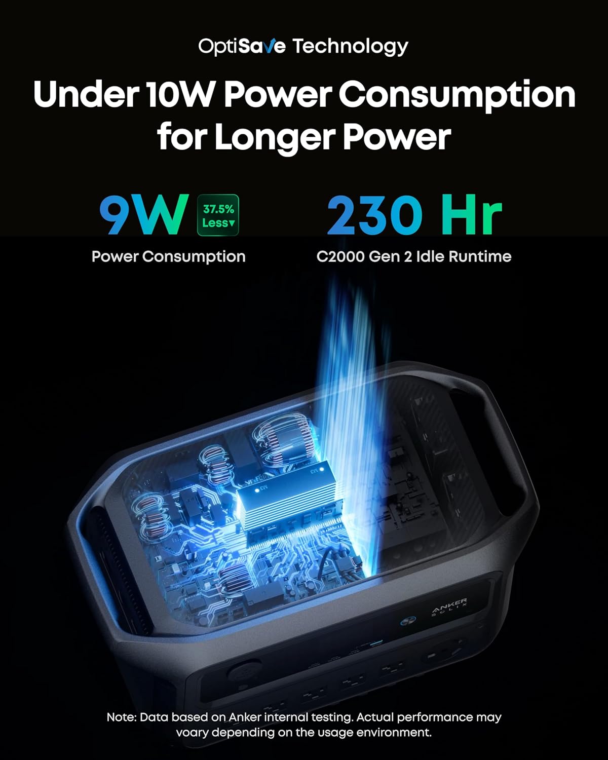 Anker SOLIX C2000 Gen 2 Portable Power Station, 2,048Wh, 2,400W, Camping