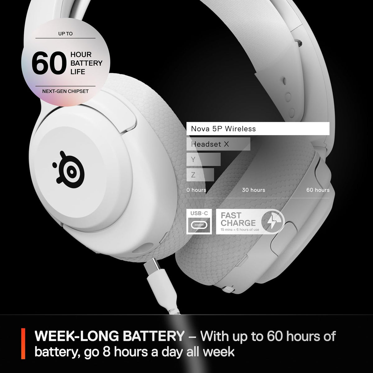 SteelSeries Arctis Nova 5P Wireless - PS5 Headset - Gaming Headset - Mobile App Control - 60 HR Battery with Fast Charge - Compatible with PlayStation, PC, Switch - 2.4GHz/Bluetooth - White
