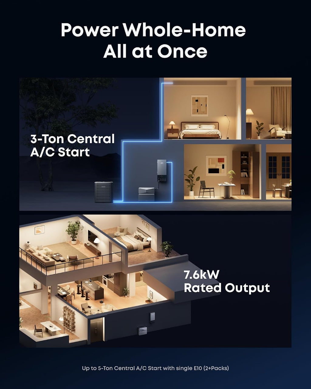Anker SOLIX E10, 6kWh-90kWh, 7.6kW Output, 9kW Solar