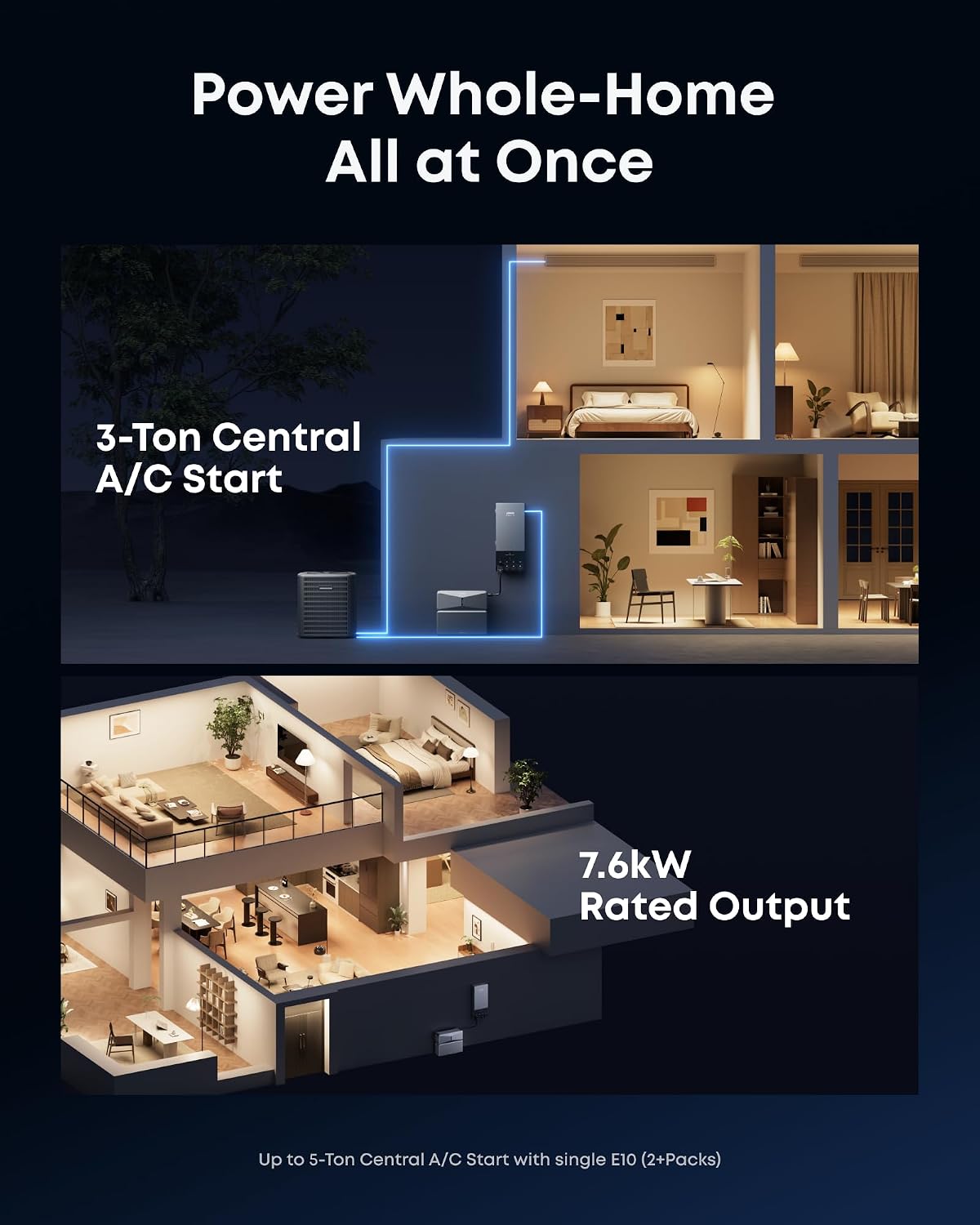 Anker SOLIX E10, 6kWh-90kWh, 7.6kW Output, 9kW Solar