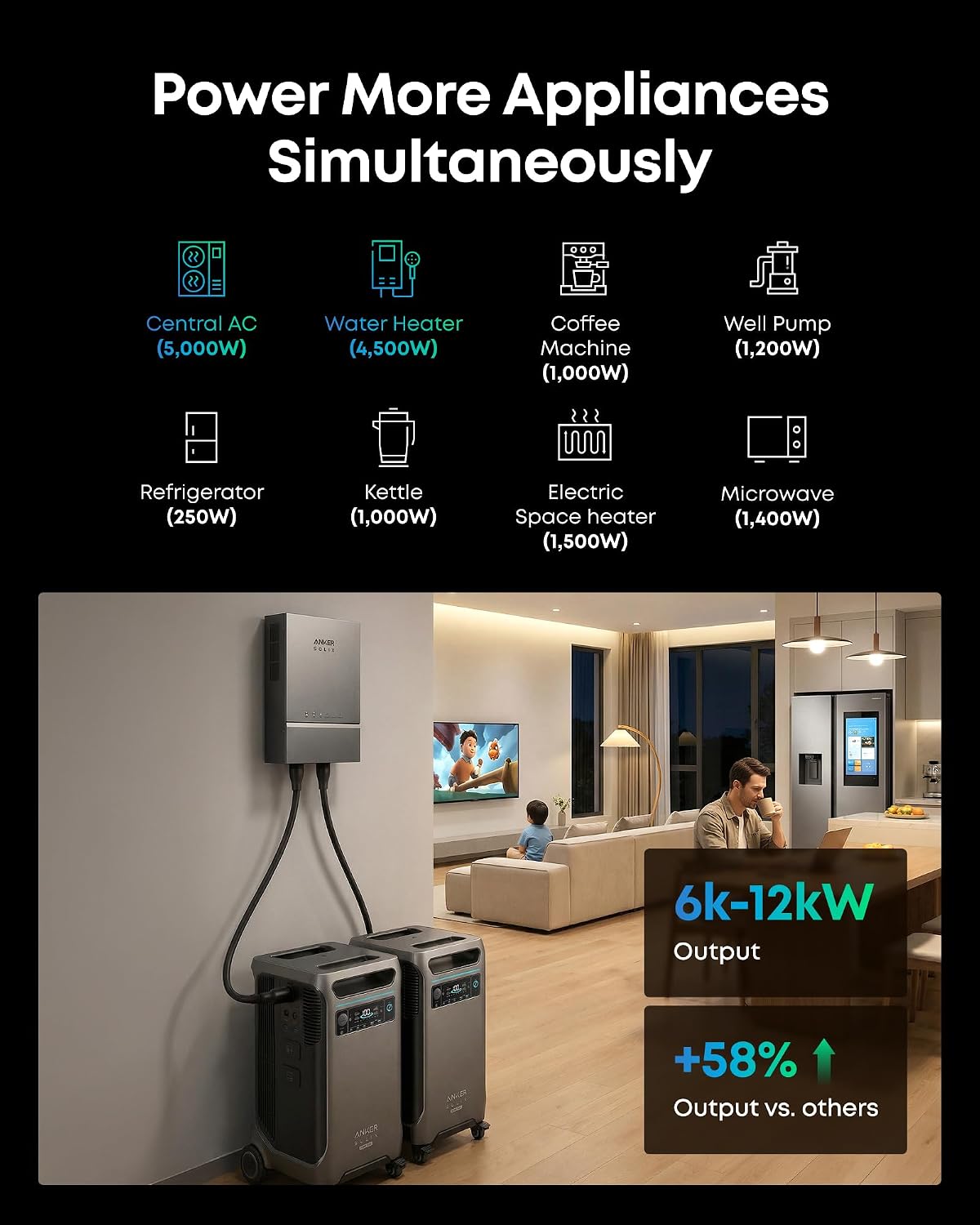 Anker SOLIX F3800 Plus Portable Power Station, 3,840Wh, 3,200W Solar Input