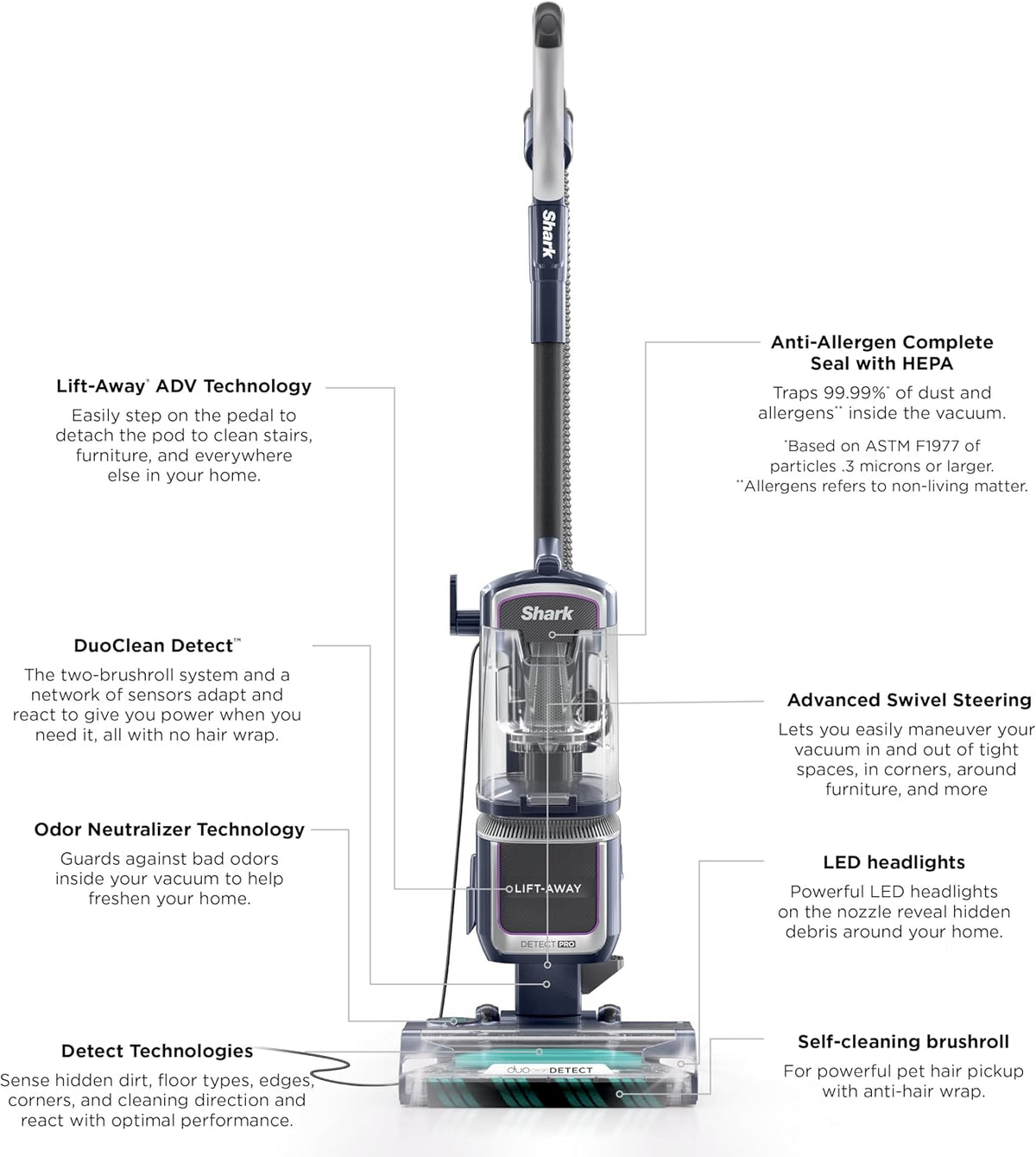 Shark Detect Pro Lift-Away ADV Bagless Vacuum with DuoClean Detect, LA742