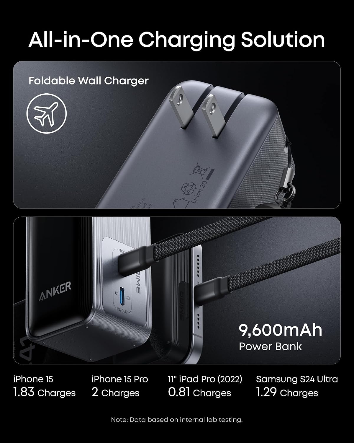 Anker Prime Power Bank, 9,600mAh 65W, Built-in AC Plug