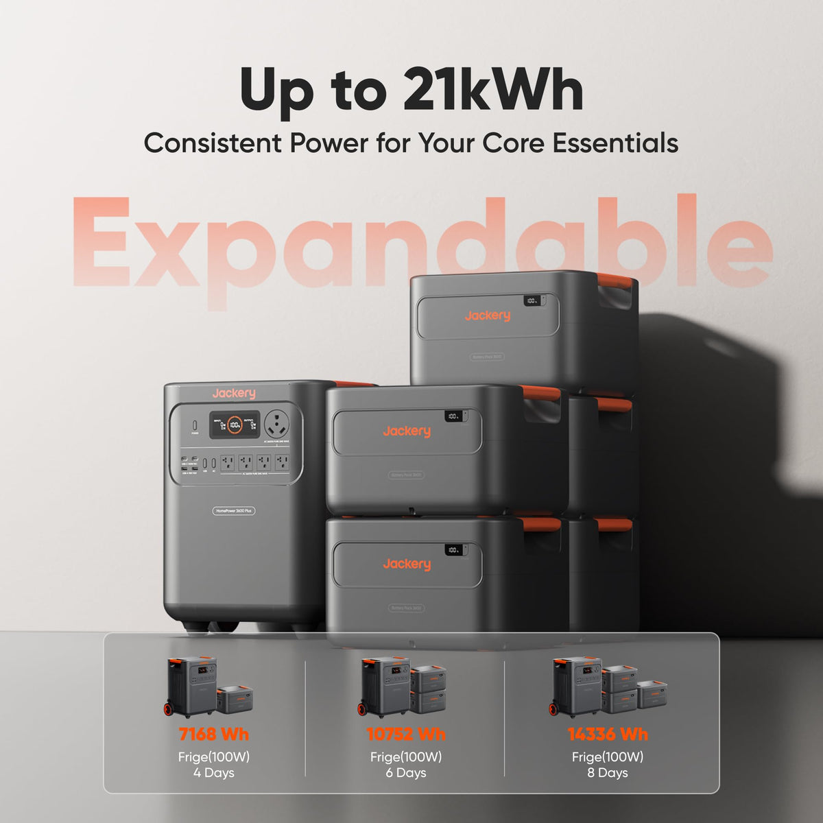 Jackery HomePower 3600 Plus Power Station, 3584Wh, 3600W AC Output