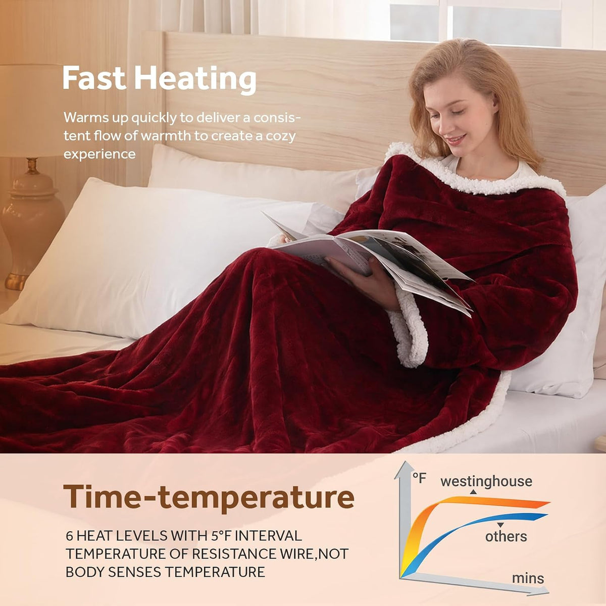 Westinghouse Wearable Heated Blanket with Foot Pocket, Sherpa 50x70+18 Red