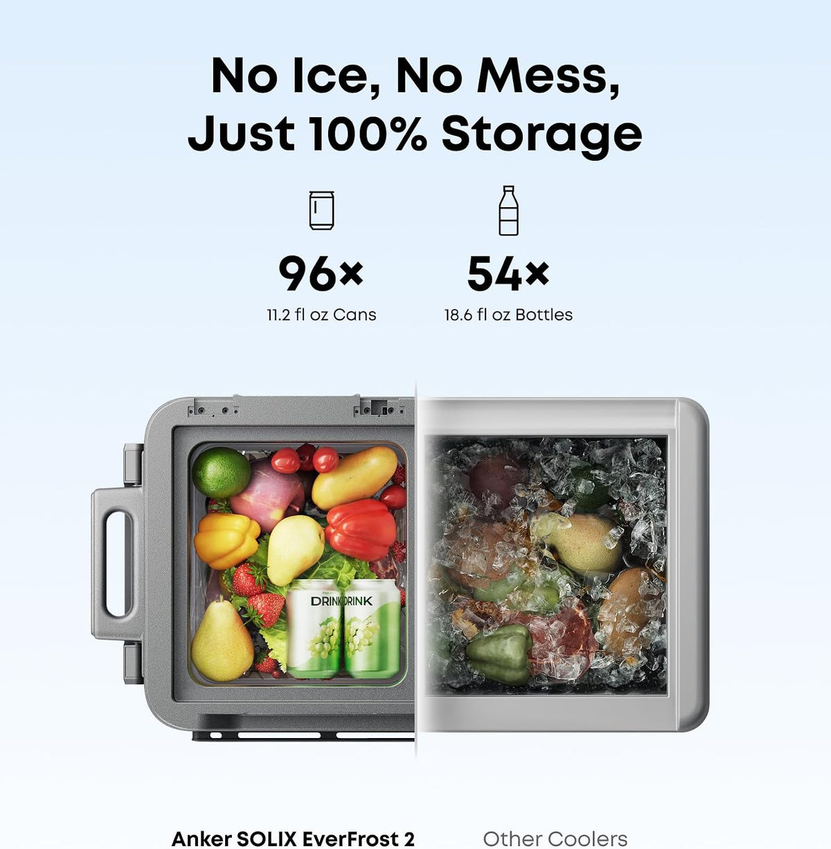 Anker SOLIX EverFrost 2 58 L Electric Cooler, Car Refrigerator, 288Wh