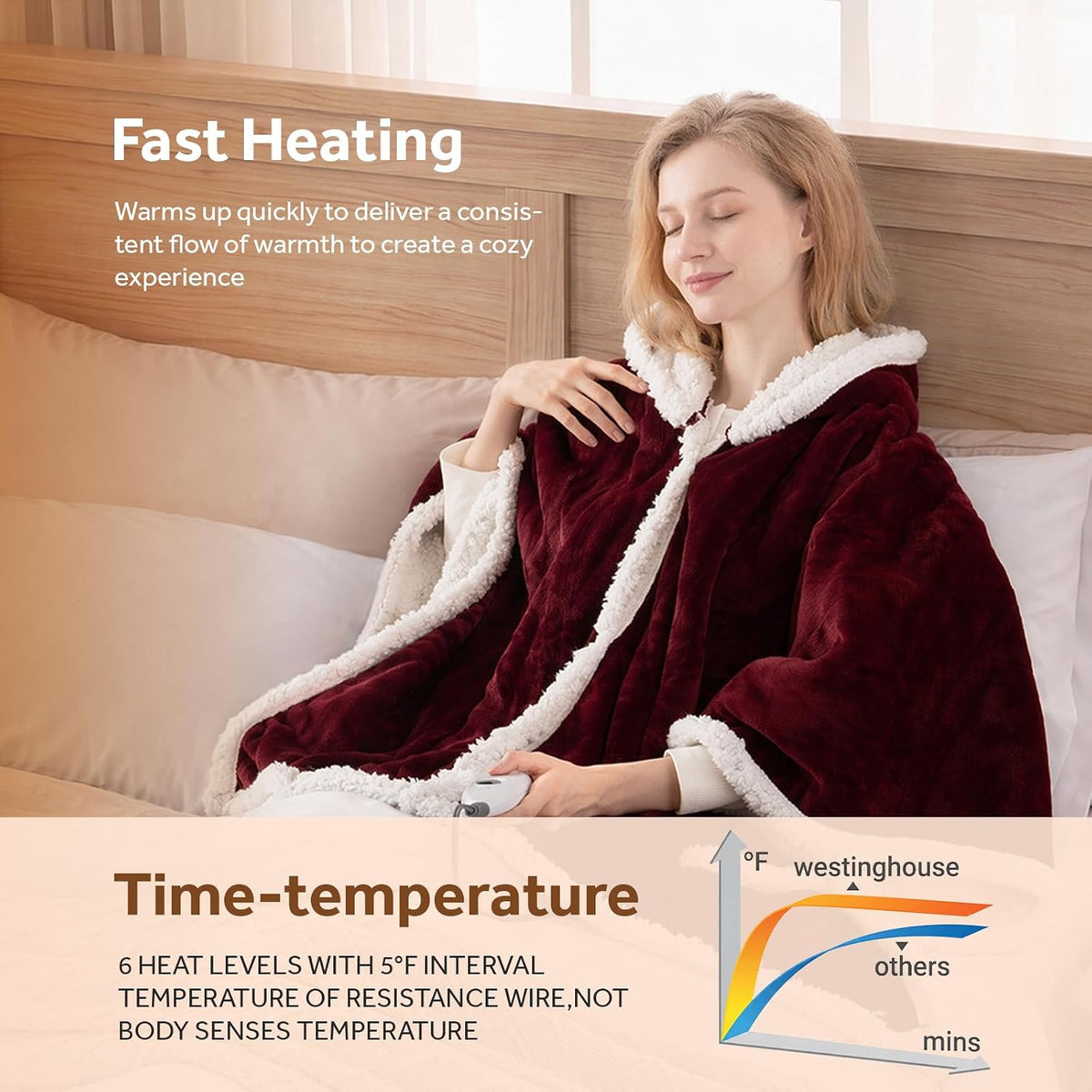 Westinghouse Wearable Heated Throw Blanket Flannel Sherpa 50x60 Inch Red