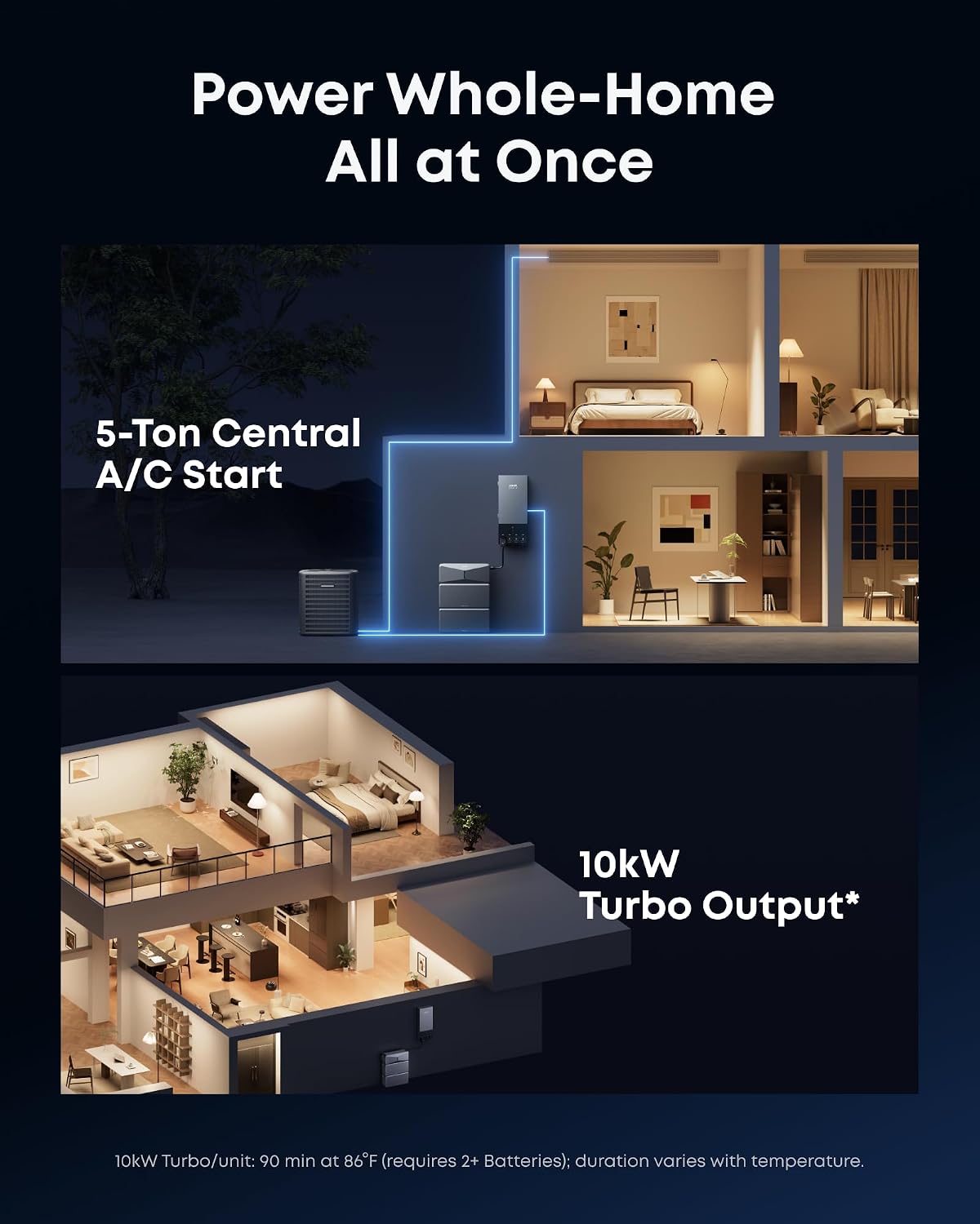 Anker SOLIX E10, Power Dock and Extra Battery, 12kWh-90kWh