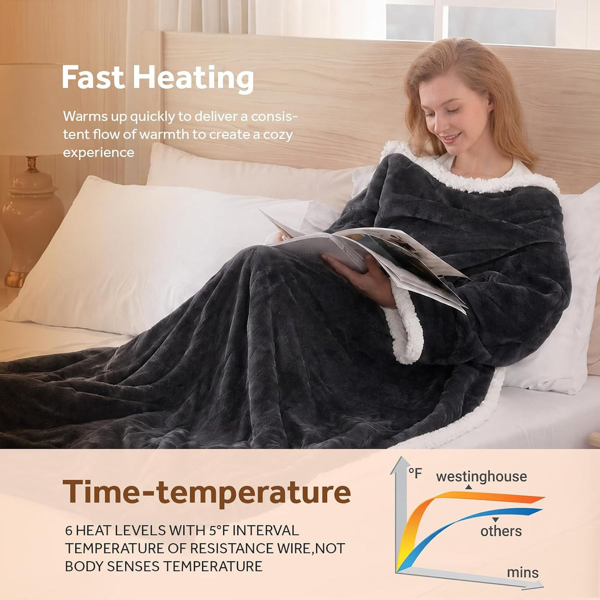 Westinghouse Wearable Heated Blanket with Foot Pocket Sherpa 50x70+18 Grey