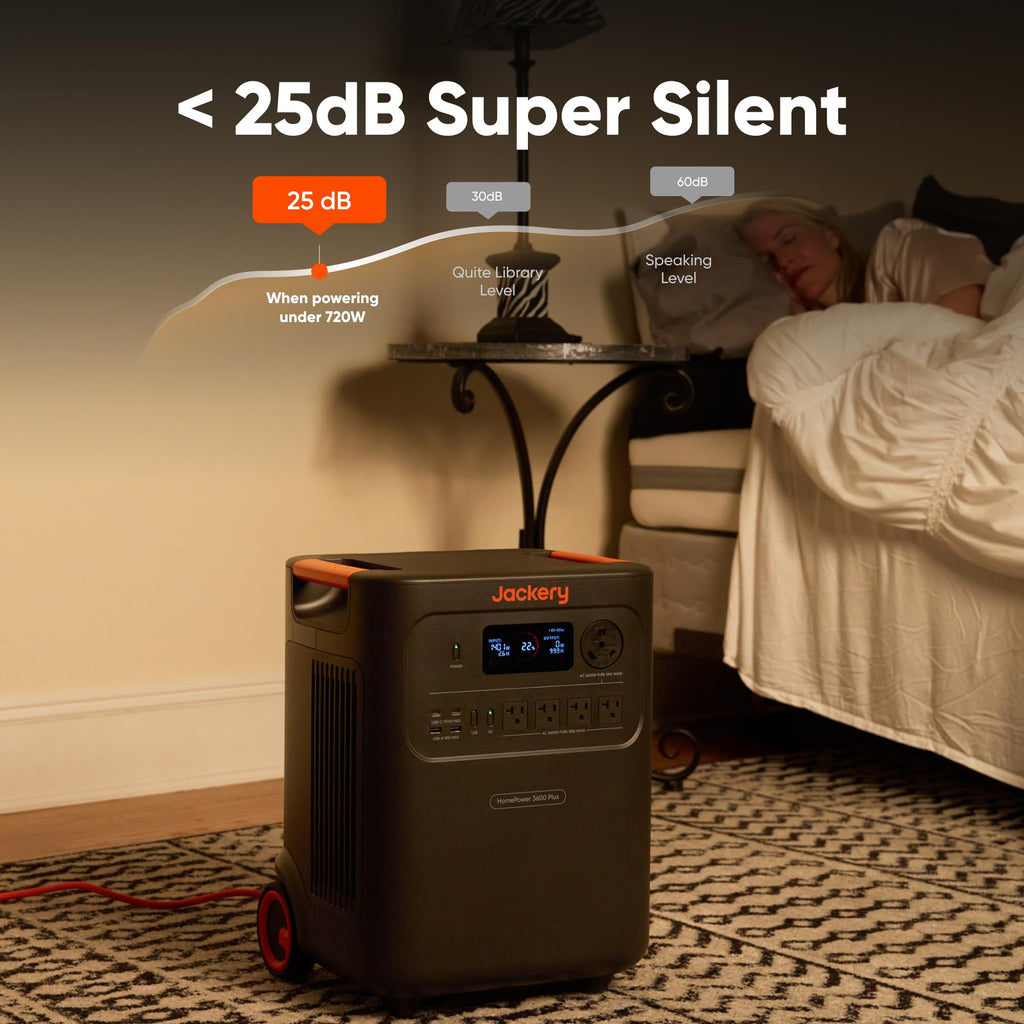 Jackery HomePower 3600 Plus Power Station, 3584Wh, 3600W AC Output