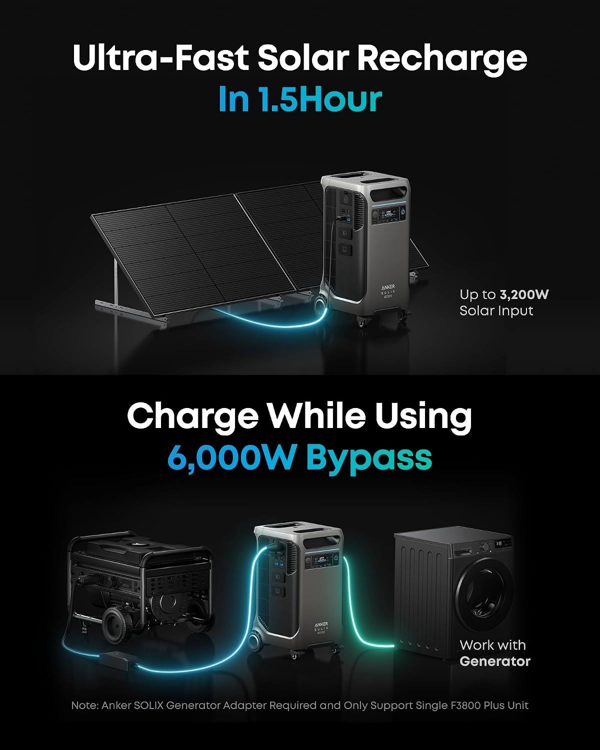 Anker SOLIX F3800 Plus Portable Power Station, 3,840Wh, 3,200W Solar Input
