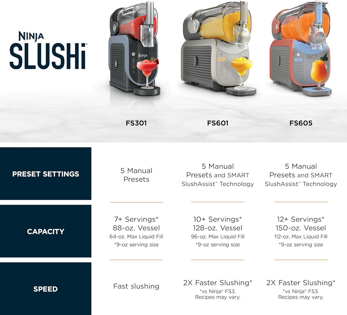 Ninja SLUSHi Professional Drink Maker, 7+ Servings, Black, FS301 | No Ice Needed, 5 Preset programs, Rapid Chill Technology, 7+ Servings, 88-Oz Easy-Fill Vessel, Dishwasher Safe Parts