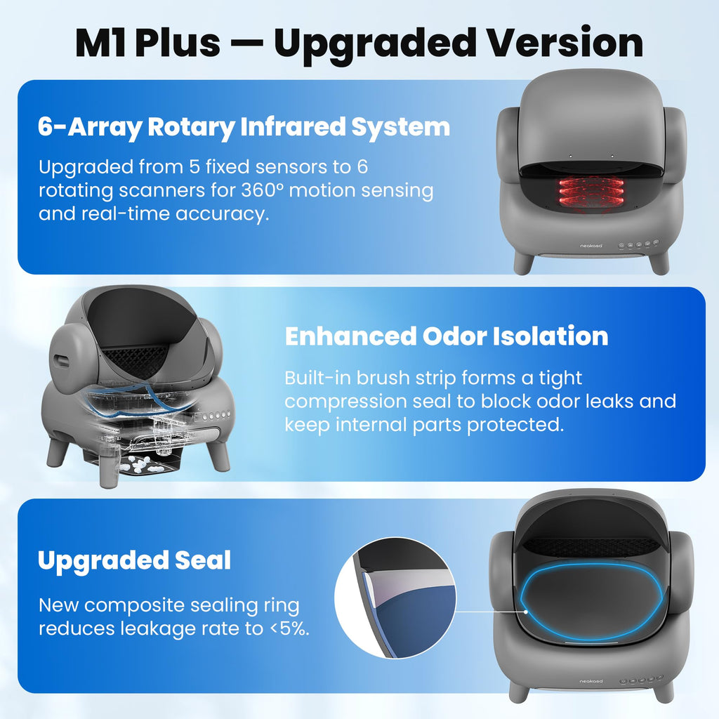 Neakasa M1 Plus Automatic Cat Litter Box with 2-Year Protection Plan