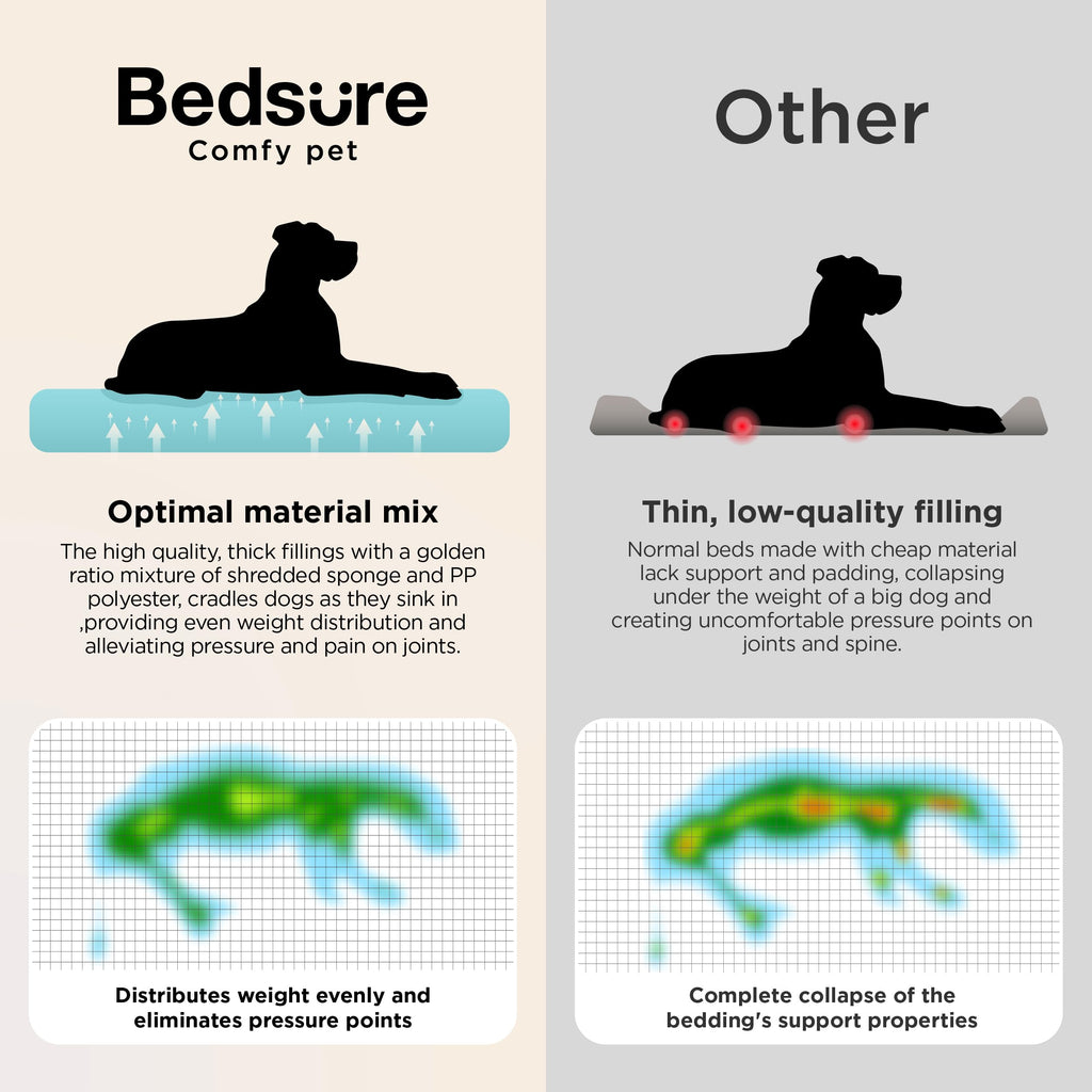 Bedsure SupportMax® Extra Thick Orthopedic XL Dog Bed for Extra Large Dogs