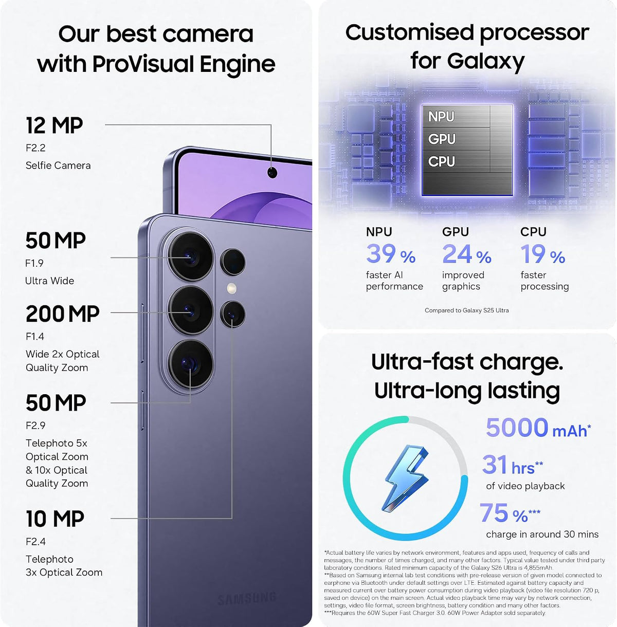 Samsung Galaxy S26 Ultra AI Phone, Privacy Display, Snapdragon AP, 200MP Camera, 16 GB Memory, 1 TB Storage, 5000 mAh Battery, Galaxy AI, Cobalt Violet, (Renewed)