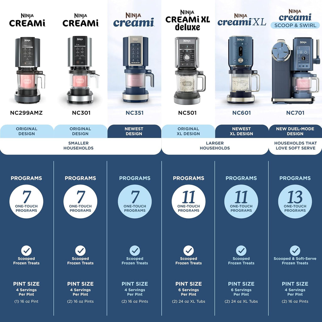 Ninja® CREAMi® 7-in-1 Ice Cream Maker, Ice Cream, Gelato & more, NC299AMZ