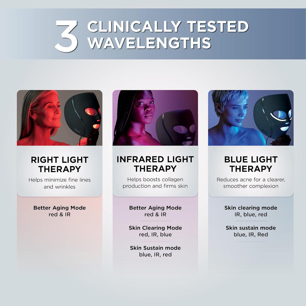 Shark CryoGlow LED Face Mask, Red Light Therapy, Under-Eye Cooling, FW312PL