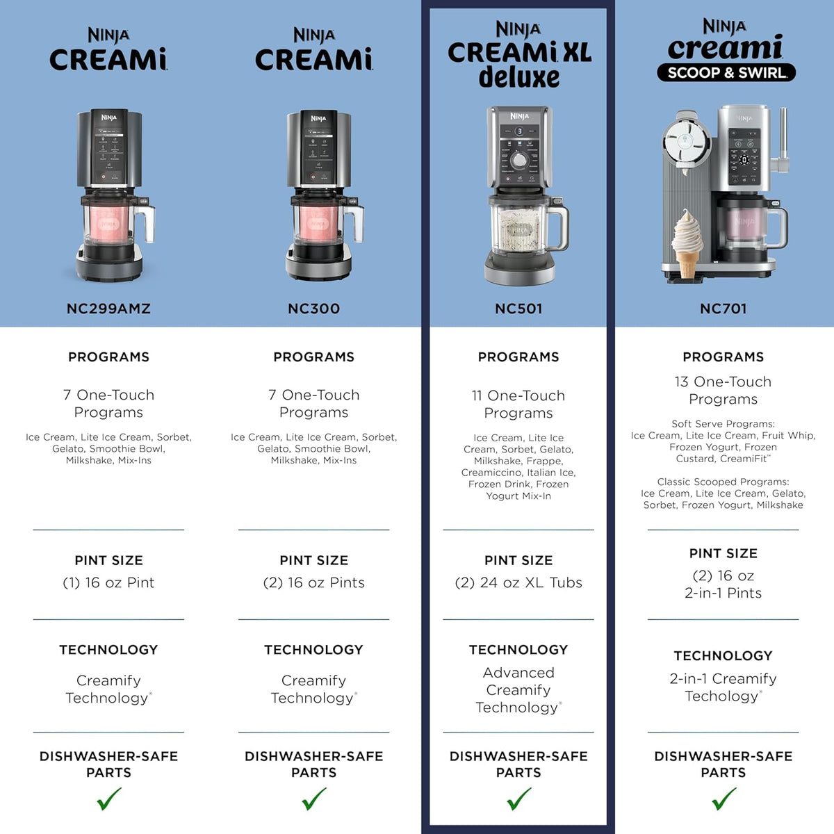 Ninja CREAMi XL Deluxe 11-in-1 Ice Cream & Frozen Treat Maker, NC501 | Ninja® CREAMi® XL Deluxe turns almost anything into ice cream, sorbet & gelato, with 24 oz. XL Tubs for the whole family.