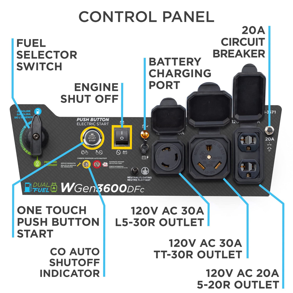 Westinghouse 4650 Peak Watt Portable Generator, RV Ready 30A Outlet, Gas Powered, CO Sensor