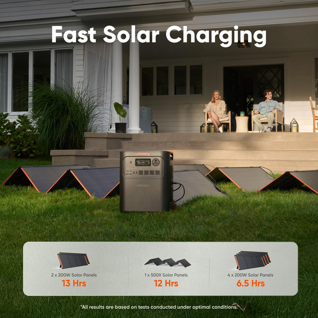 Jackery HomePower 3600 Plus Power Station, 3584Wh, 3600W AC Output