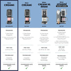 Ninja® CREAMi® 7-in-1 Ice Cream Maker, Ice Cream, Gelato & more, NC299AMZ | Ninja CREAMi transforms frozen bases into ice cream, sorbet and milkshakes at a button touch, from healthy to indulgent.