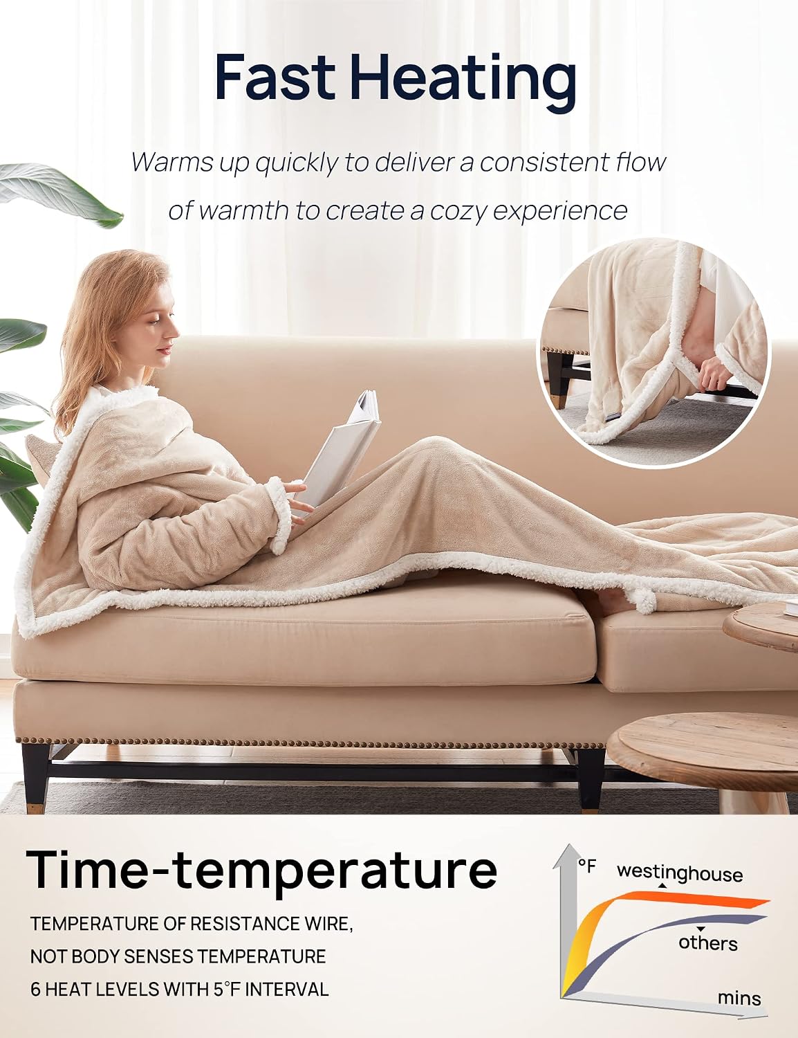 Westinghouse Wearable Heated Blanket with Foot Pocket Sherpa 50x70+18 Beige