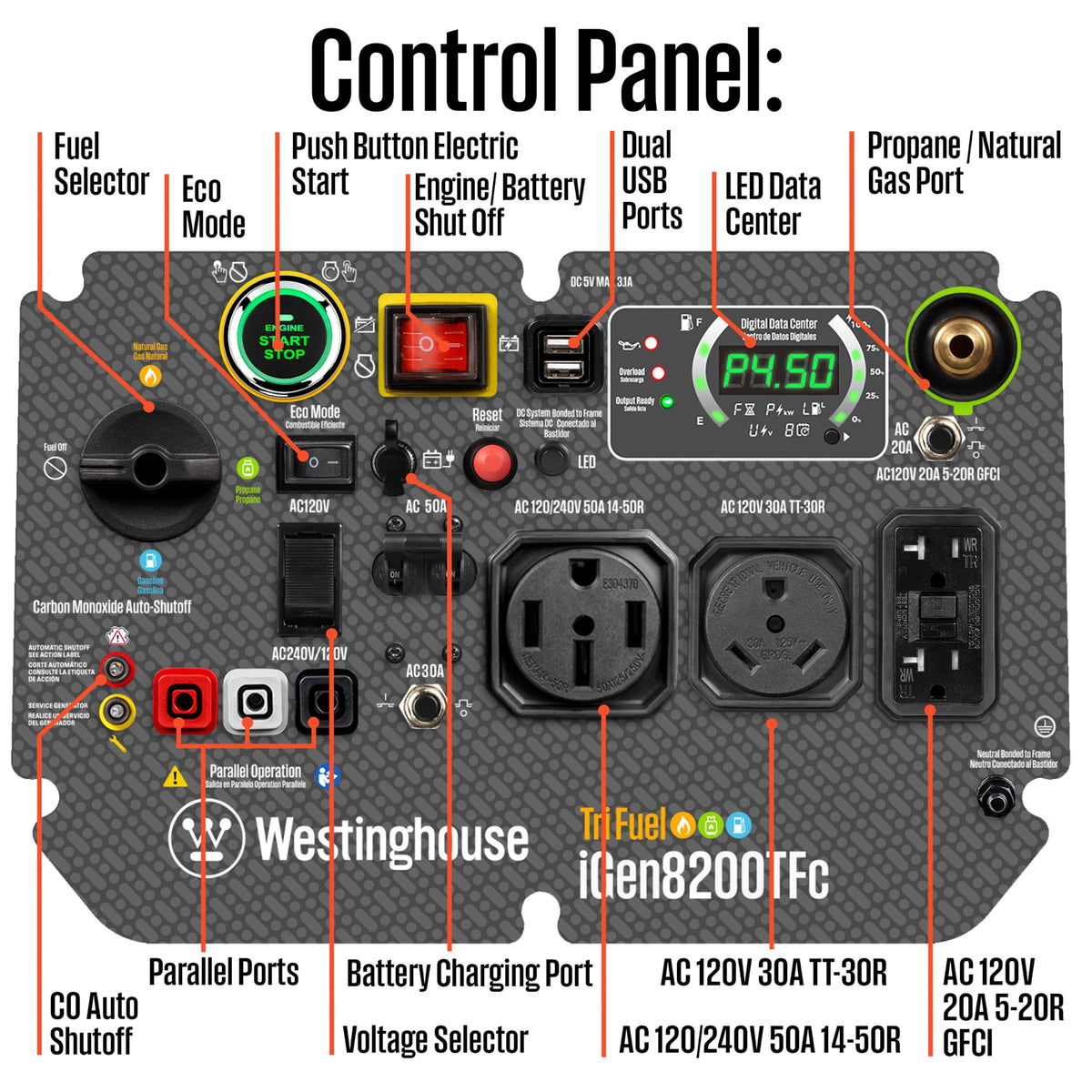Westinghouse 12000 Peak Watt Tri-Fuel Portable Inverter Generator, Remote Start, Transfer Switch Ready, Gas/Propane/Natural Gas Powered, Low THD, Safe for Electronics, Parallel Capable, CO Sensor