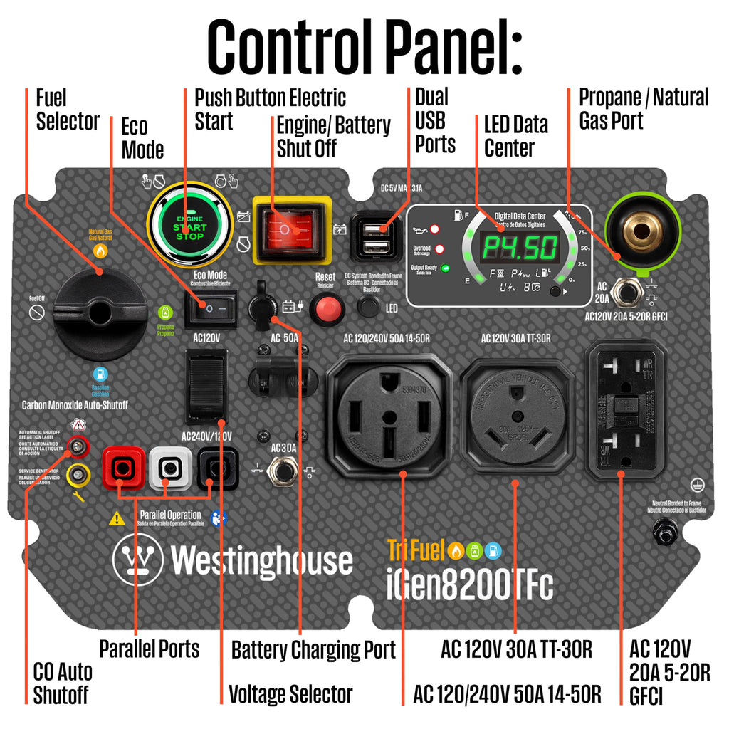 Westinghouse 12000 Peak Watt Dual Fuel Portable Inverter Generator, Remote Electric Start, Transfer Switch Ready, Gas and Propane Powered, Low THD - Safe for Electronics, Parallel Capable, CO Sensor